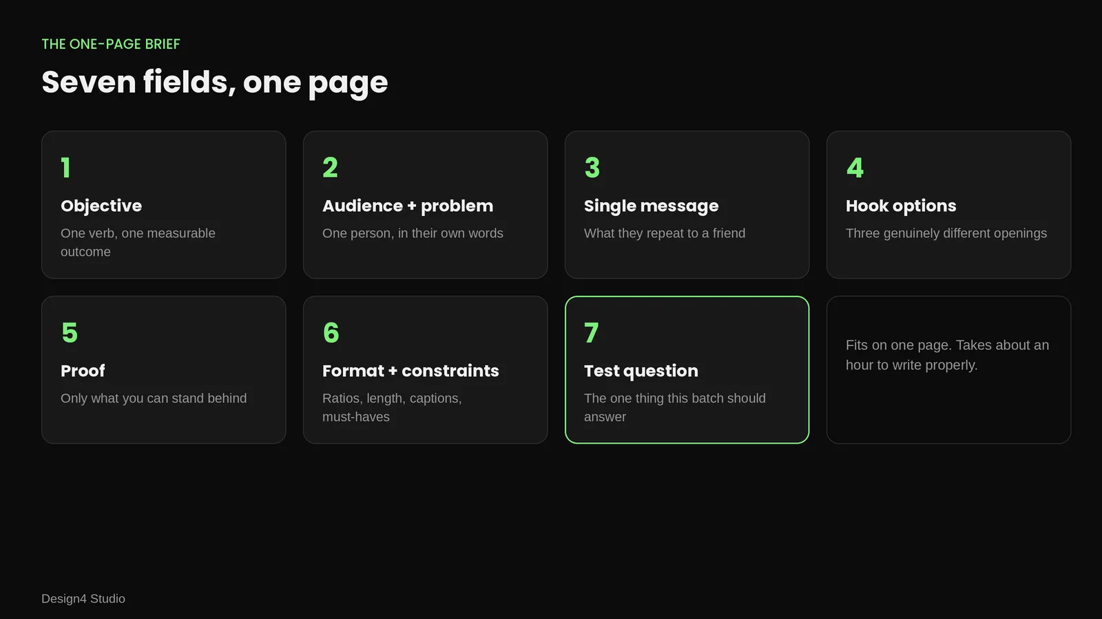 Diagram of the seven fields of a creative brief: objective, audience and problem, single message, hook options, proof, format and constraints, test question