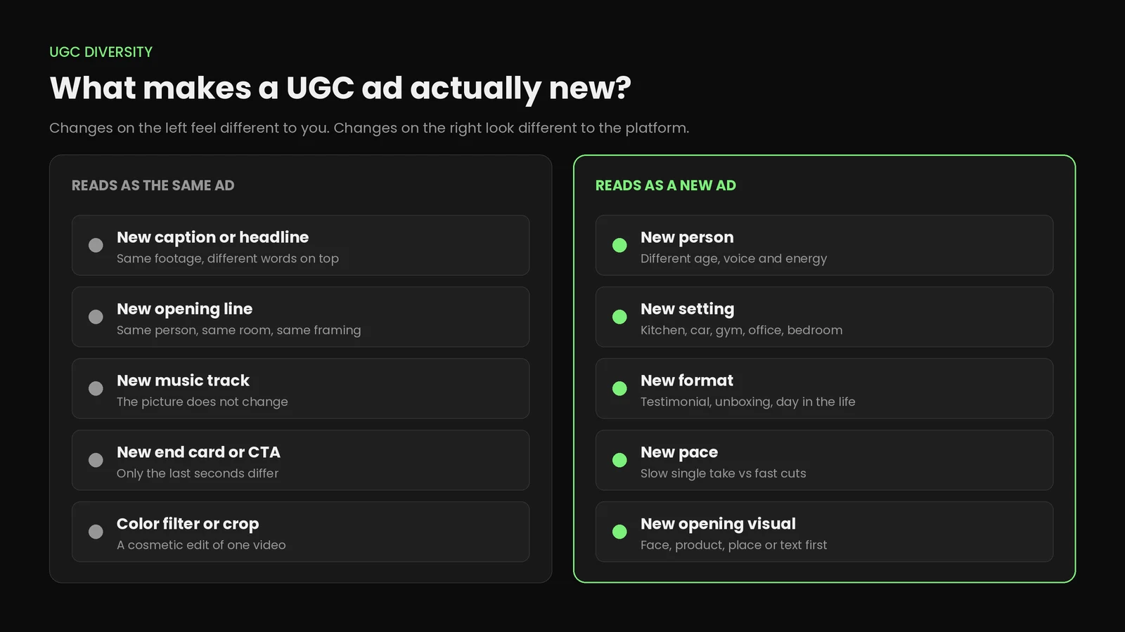 Diagram comparing changes that read as the same ad, such as a new caption or headline, with changes that read as a new ad, such as a new person, setting, format or pace