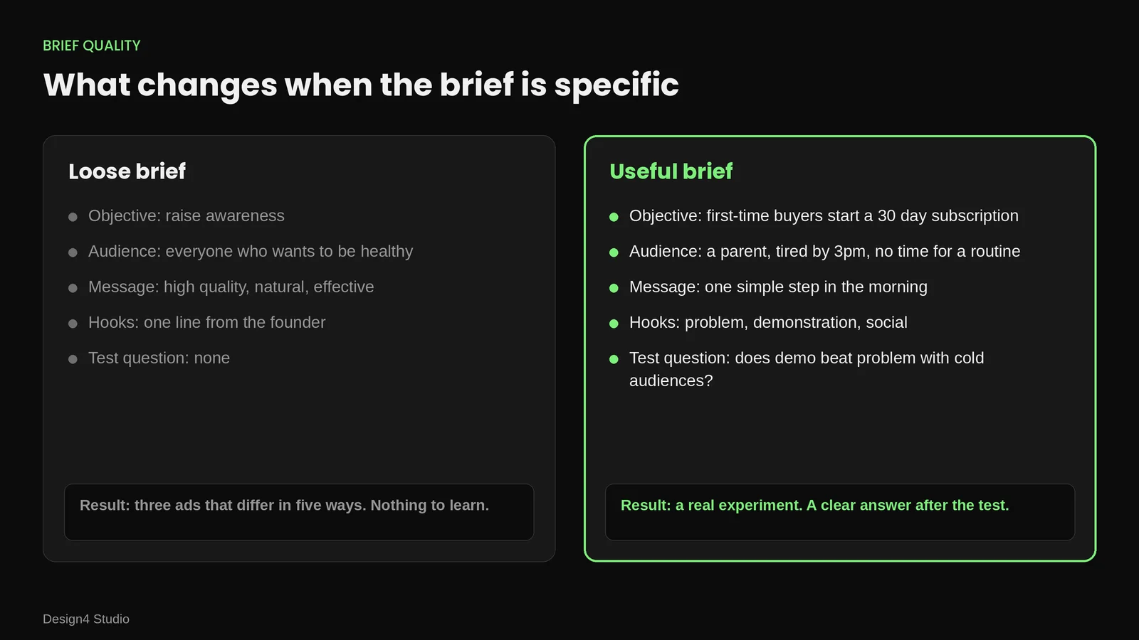 Side by side comparison of a loose brief and a useful brief and what each produces